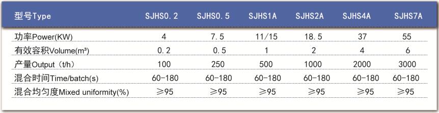 單軸槳葉混合機