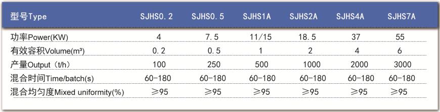 技術(shù)參數(shù)