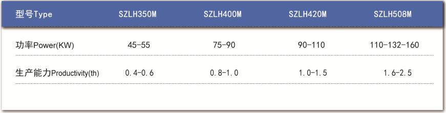 牧草制粒機技術(shù)參數(shù)