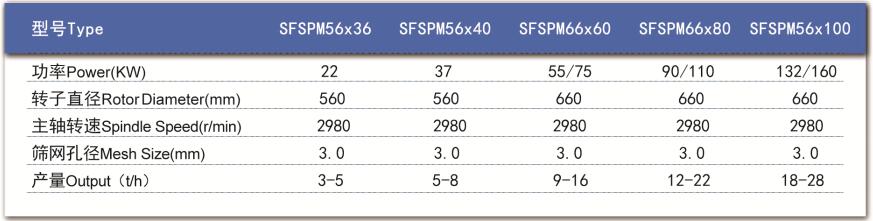 技術(shù)參數(shù)
