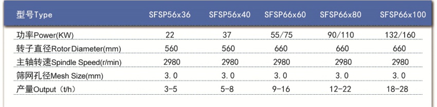 技術(shù)參數(shù)